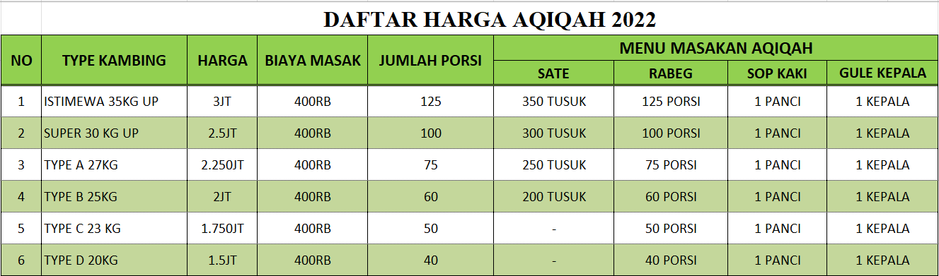 Jasa Aqiqah Serang Cilegon