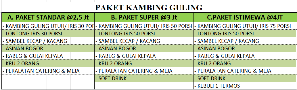PAKET KAMBING GULING SERANG CILEGON PANDEGLANG FATANIYA
