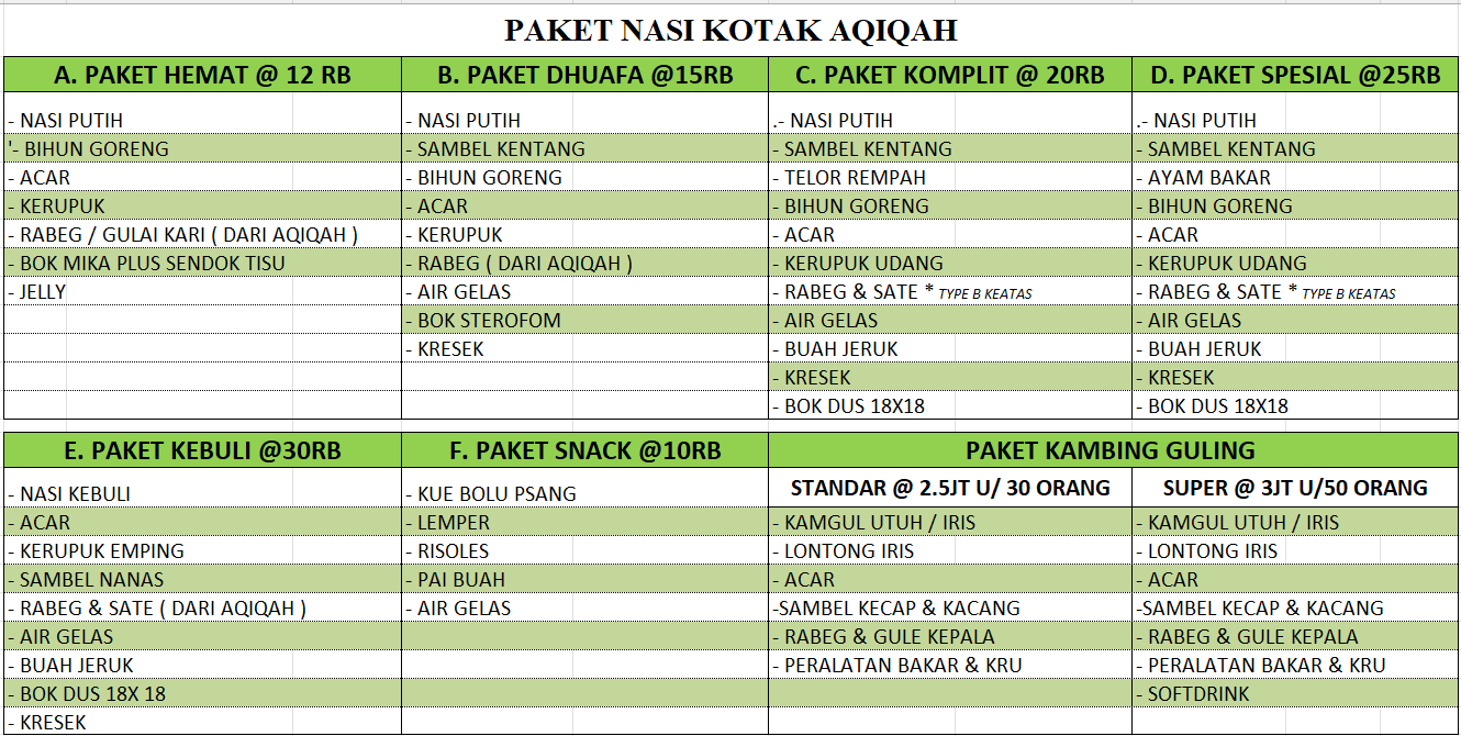 PAKET NASI KOTAK AQIQAH SERANG FATANIYA Jasa Aqiqah Serang Cilegon